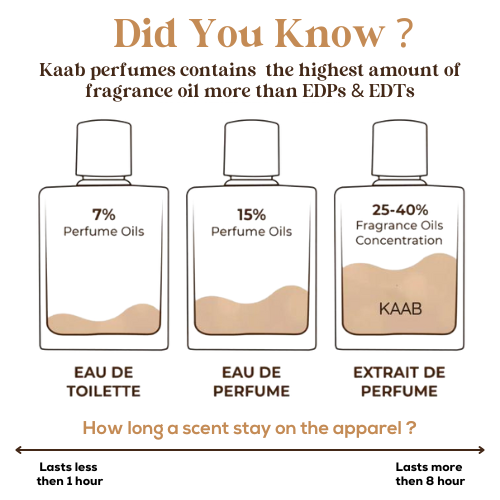 Avents | extrait de perfume |