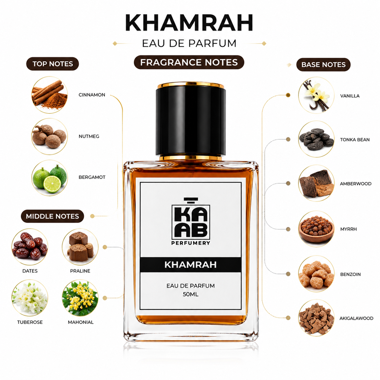 KHAMRAH inspired by Rasasi khamrah | eau de parfum, 50ML |