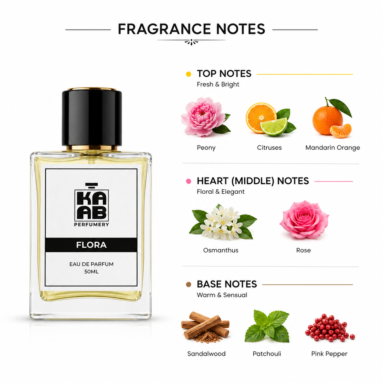 FLORA Inspired by Gucci Flora | Eau De Parfum | Kaab Perfumery.
