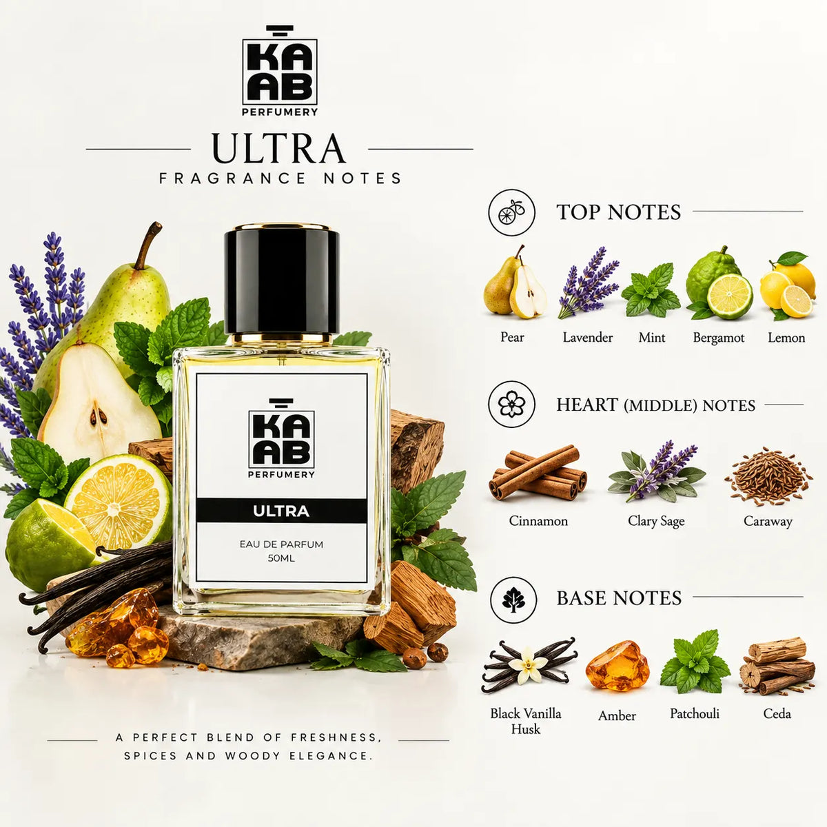 Ultra Inspired by Ultra Male